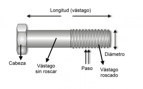 Identificar Y Medir Roscas De M Quinas Y Herramientas