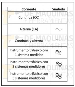 Simbología De Los Instrumentos Analógicos Para Mediciones Eléctricas ...