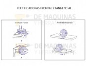 Rectificadoras - Tipos Y Usos | De Máquinas Y Herramientas