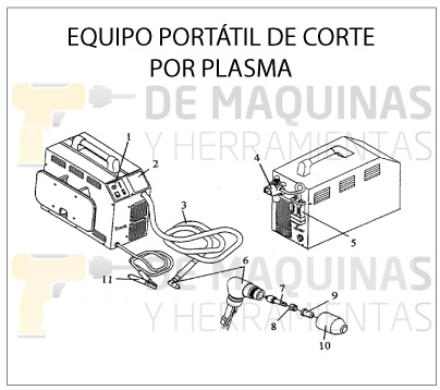 compuesto despensa Hectáreas Corte por plasma (generalidades) | De Máquinas y Herramientas