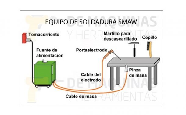 Soldadura Smaw Qué Es Y Procedimiento De Máquinas Y Herramientas 9673