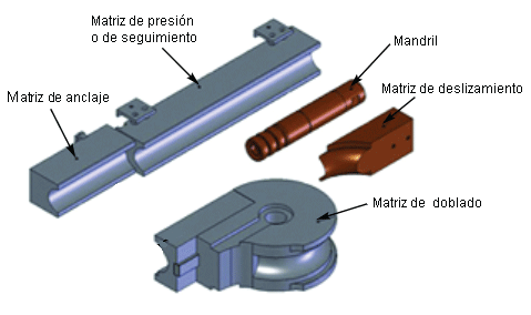 Máquina dobladora de tubos de una sola curva - Dobladora de tubos