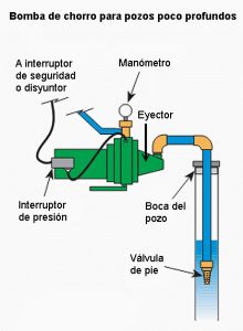 Bomba De Agua Para Pozos | De Máquinas Y Herramientas