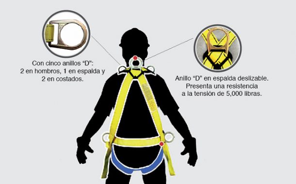 ¿Cómo Son Los Arneses De Seguridad Y Cuántos Tipos Hay? | De Máquinas Y ...