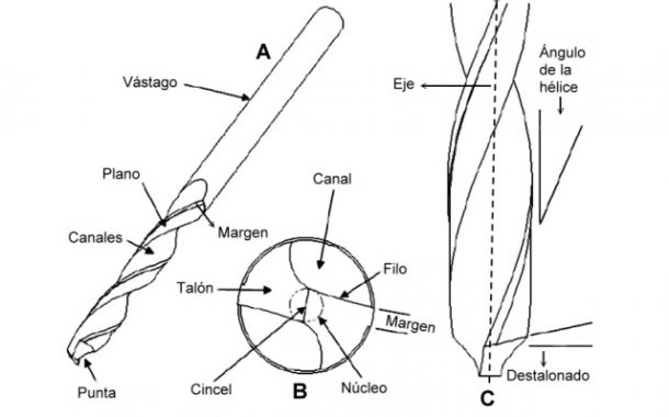 Cómo Elegir Brocas O Mechas | De Máquinas Y Herramientas